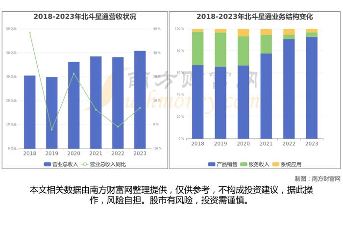 无人驾驶出租车产业链深度梳理，受益的核心龙有股看好这6家