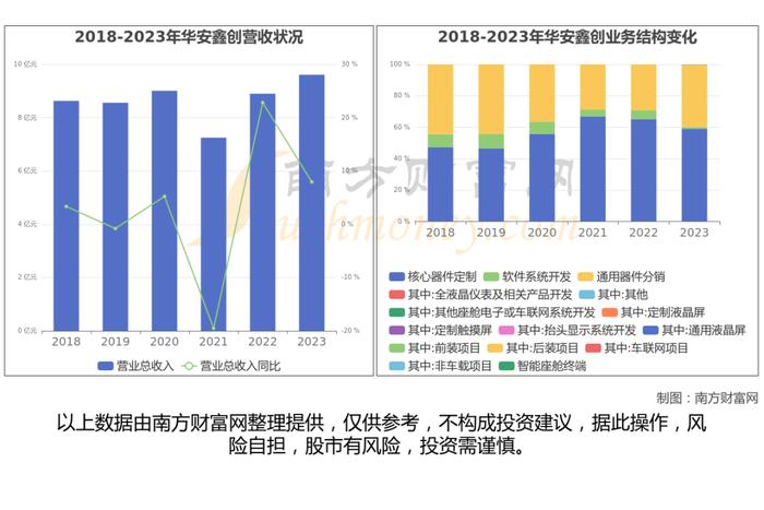 无人驾驶出租车产业链深度梳理，受益的核心龙有股看好这6家