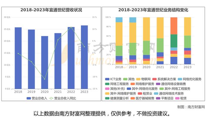 无人驾驶出租车产业链深度梳理，受益的核心龙有股看好这6家