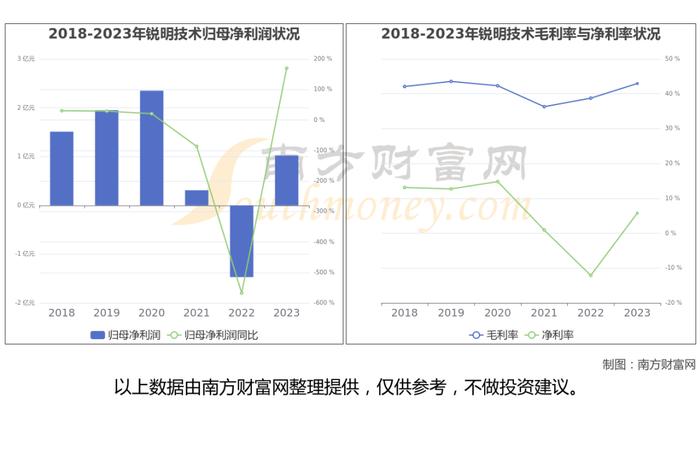 无人驾驶出租车产业链深度梳理，受益的核心龙有股看好这6家