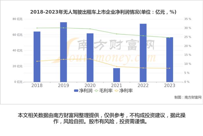 无人驾驶出租车产业链深度梳理，受益的核心龙有股看好这6家