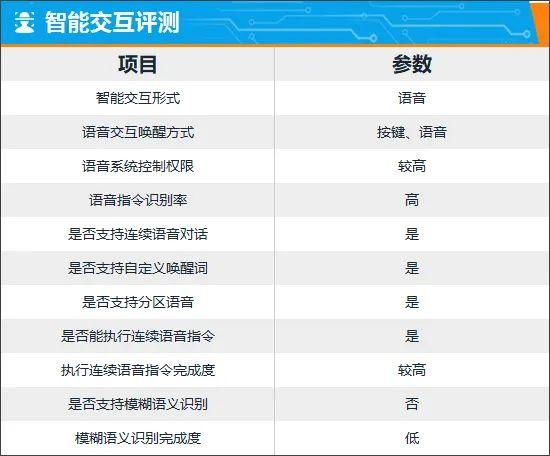 智能车机评测：2024款雷克萨斯LS