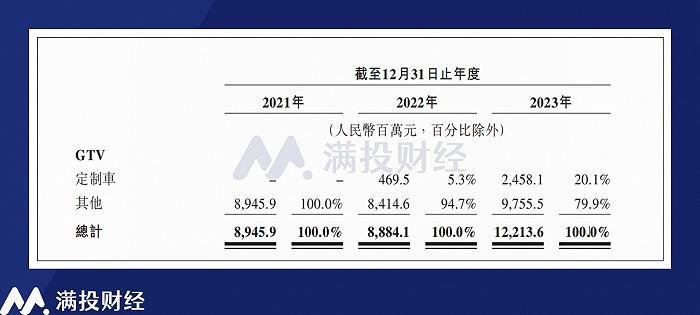 从曹操出行招股书看共享出行产业的新趋势