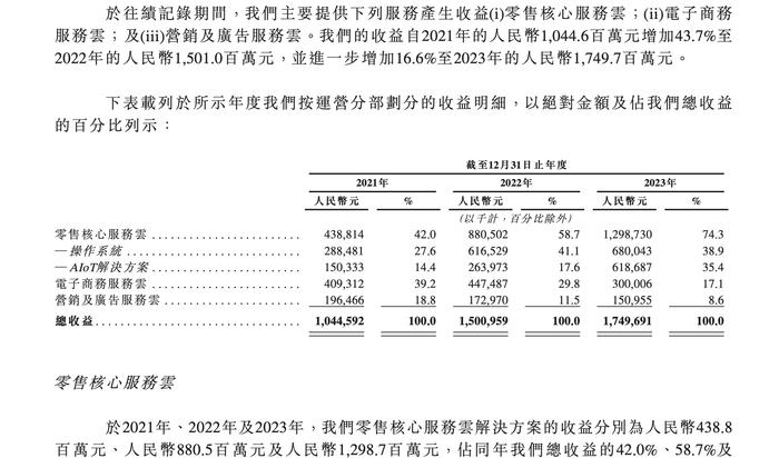 第三次冲刺，多点DMALL再次向港交所递交招股书