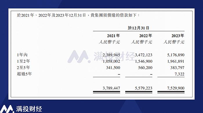 从曹操出行招股书看共享出行产业的新趋势