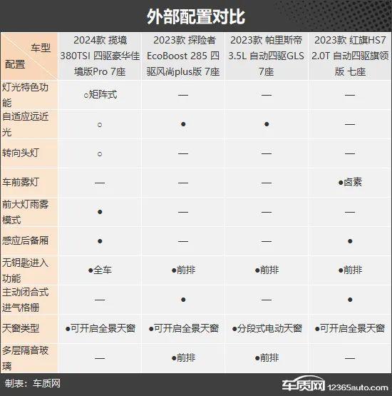 自驾出游好伴侣 四款燃油中大型SUV推荐