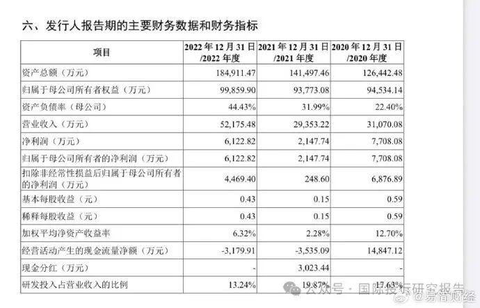 凯博易控已终止科创板IPO流程