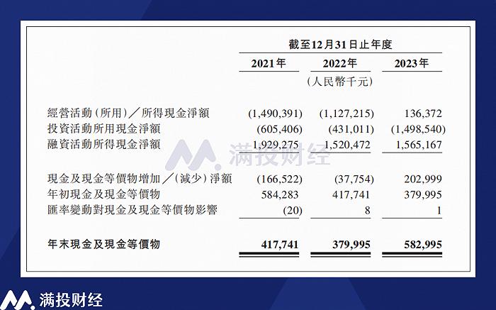 从曹操出行招股书看共享出行产业的新趋势