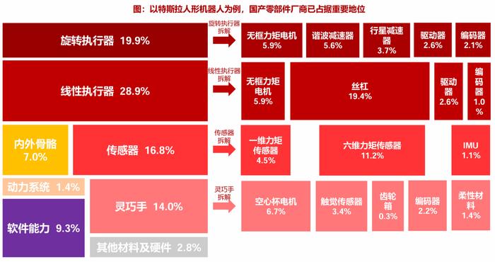 热点解读-特斯拉Optimus展示流水线操作，人形机器人产业趋势明确