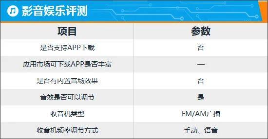 智能车机评测：2024款雷克萨斯LS