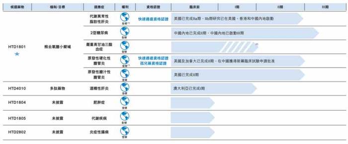 尾盘发力收涨42%，君圣泰医药-B(02511)走出低谷仍言之尚早？