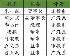 又有新能源车企告急？广汽不想要，朱孟依没钱救  || 深度