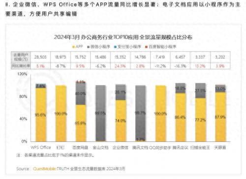 QM2024最新报告深入办公场景，WPS AI获评典型案例