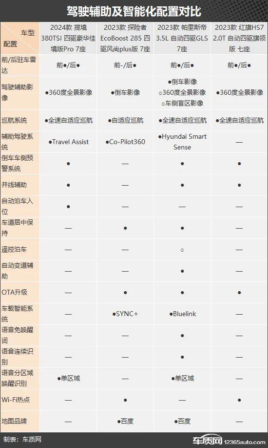 自驾出游好伴侣 四款燃油中大型SUV推荐