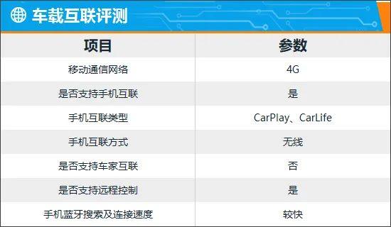 智能车机评测：2024款雷克萨斯LS