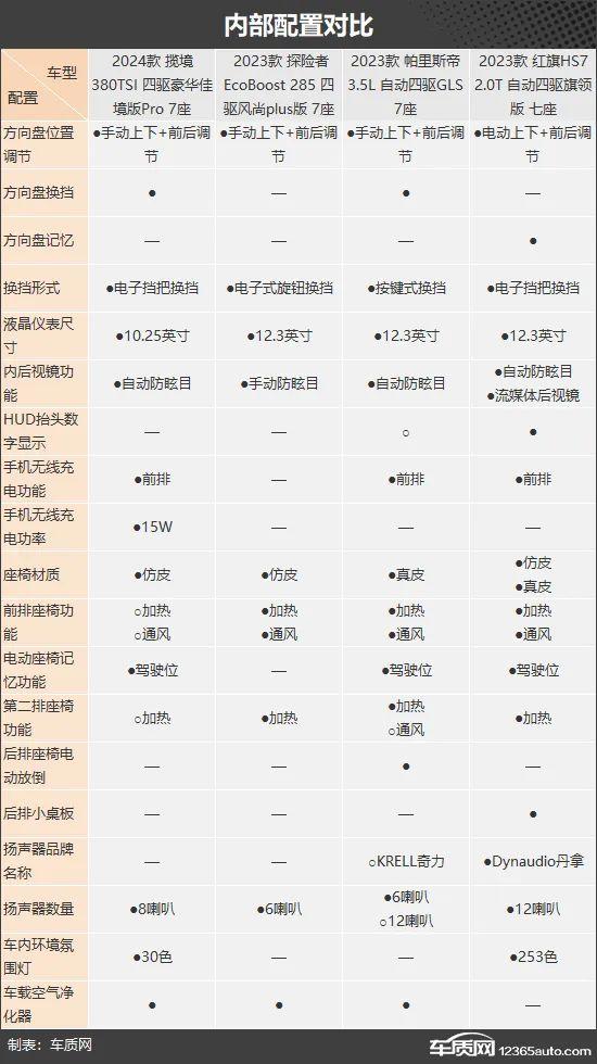 自驾出游好伴侣 四款燃油中大型SUV推荐