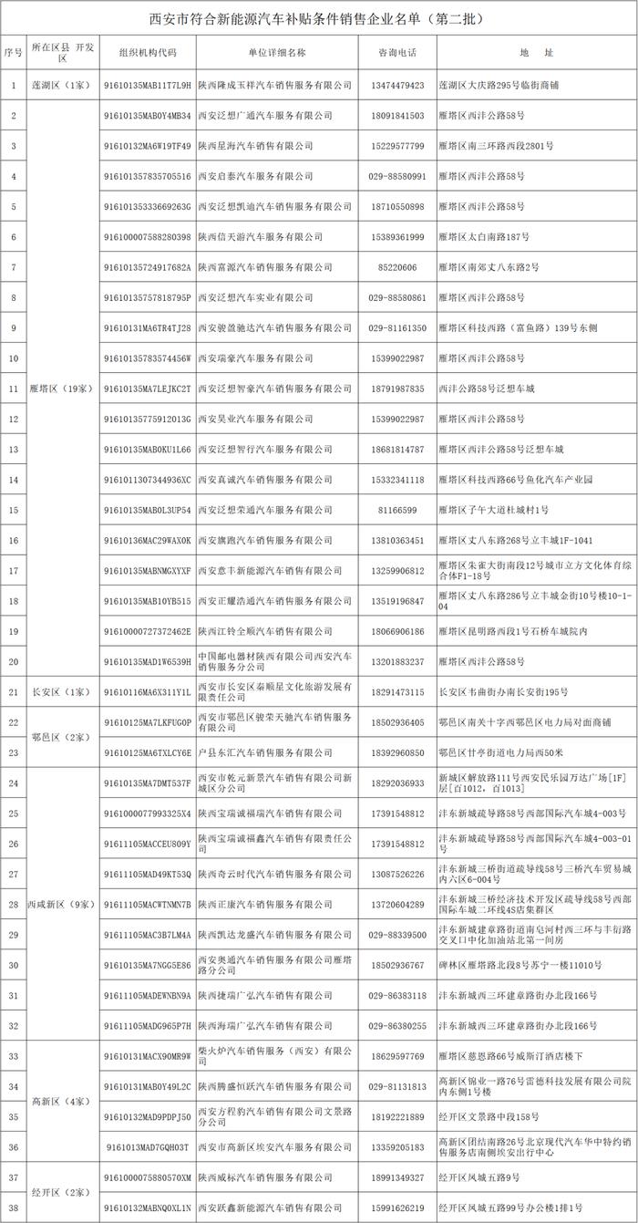 第二批名单公布！事关新能源汽车补贴→