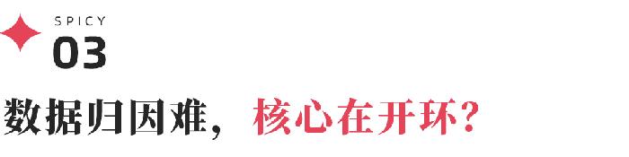 对话了10+品牌主，我们聊了聊小红书为何“种草难”