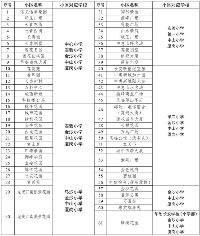 公办直营！华南师大附中首所外区学校，将给东莞教育格局带来巨变!