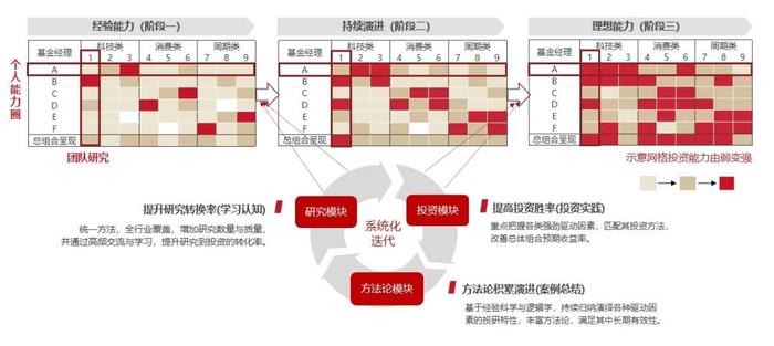 奉行多基金经理制的百亿私募如何招人？私募大佬江晖亲身说法