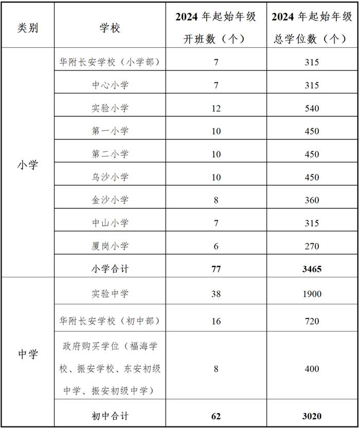 公办直营！华南师大附中首所外区学校，将给东莞教育格局带来巨变!