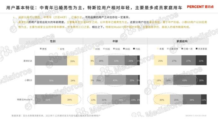 2024新能源汽车高端受众研究报告（附下载）