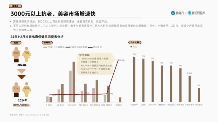 2024抖音电商高潜行业预测报告（附下载）