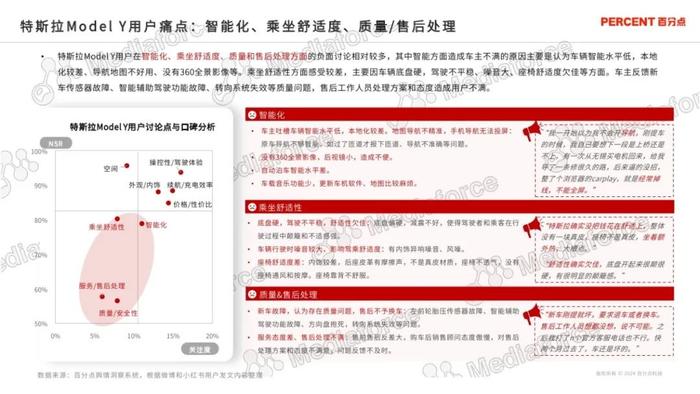 2024新能源汽车高端受众研究报告（附下载）