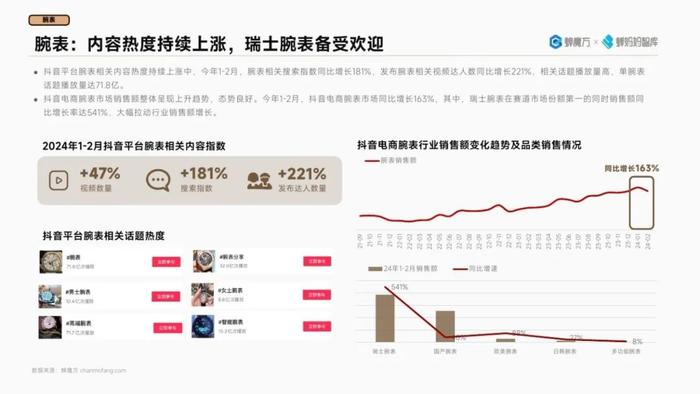 2024抖音电商高潜行业预测报告（附下载）