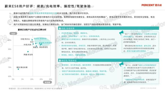 2024新能源汽车高端受众研究报告（附下载）