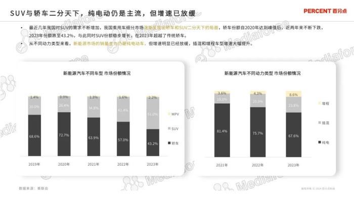 2024新能源汽车高端受众研究报告（附下载）