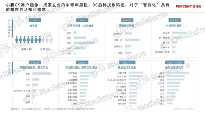 2024新能源汽车高端受众研究报告（附下载）