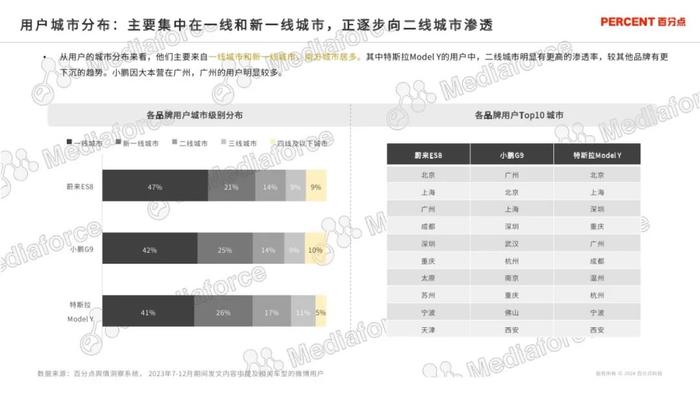 2024新能源汽车高端受众研究报告（附下载）