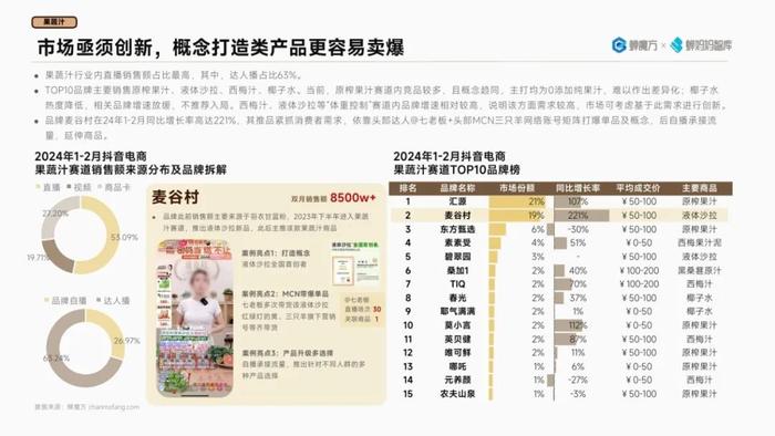 2024抖音电商高潜行业预测报告（附下载）