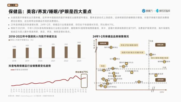 2024抖音电商高潜行业预测报告（附下载）