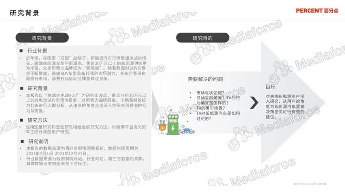 2024新能源汽车高端受众研究报告（附下载）