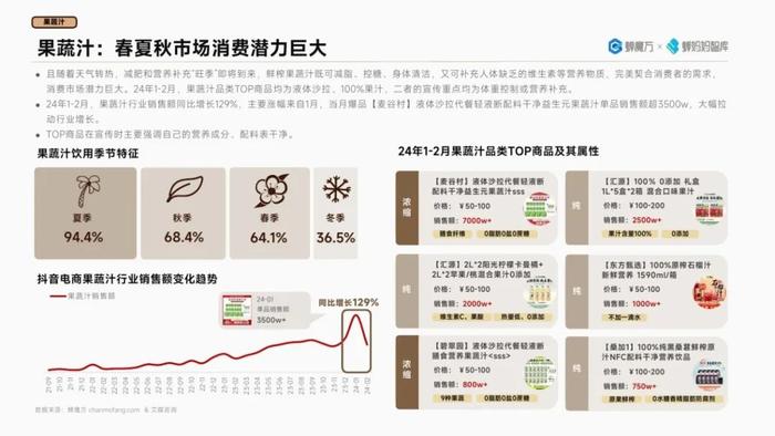 2024抖音电商高潜行业预测报告（附下载）