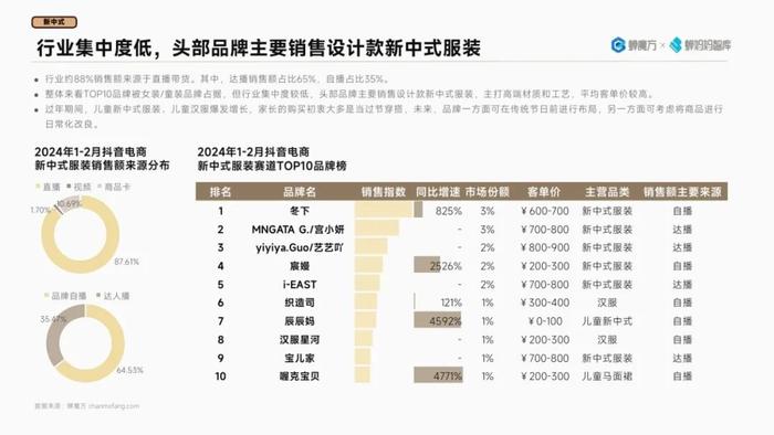 2024抖音电商高潜行业预测报告（附下载）