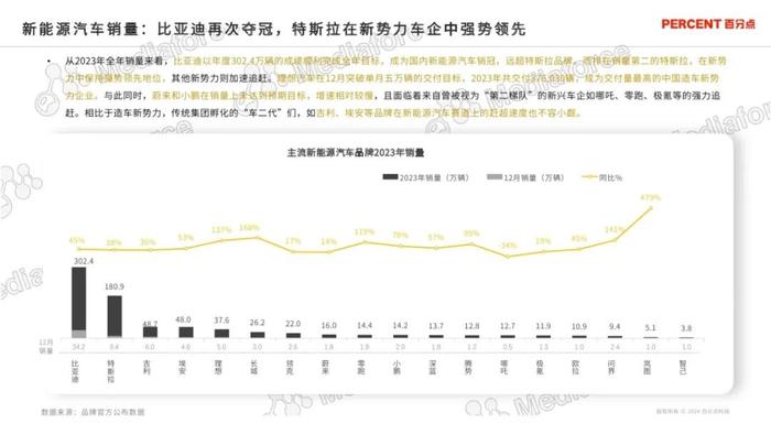 2024新能源汽车高端受众研究报告（附下载）