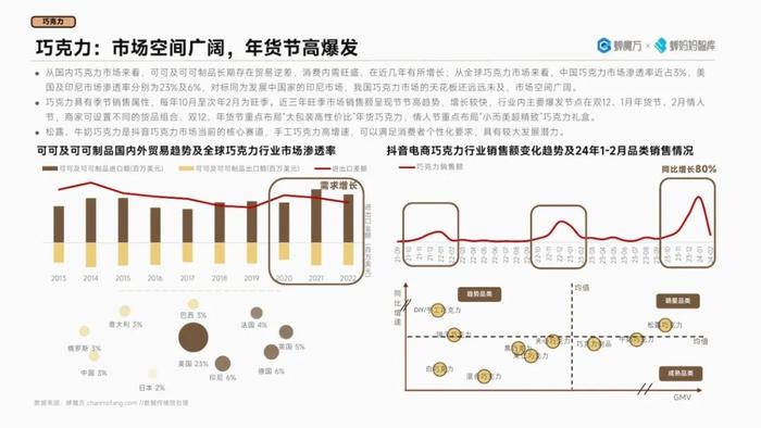 2024抖音电商高潜行业预测报告（附下载）