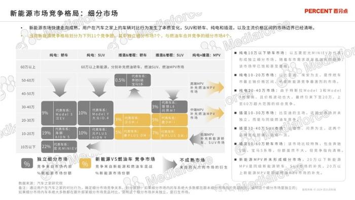 2024新能源汽车高端受众研究报告（附下载）