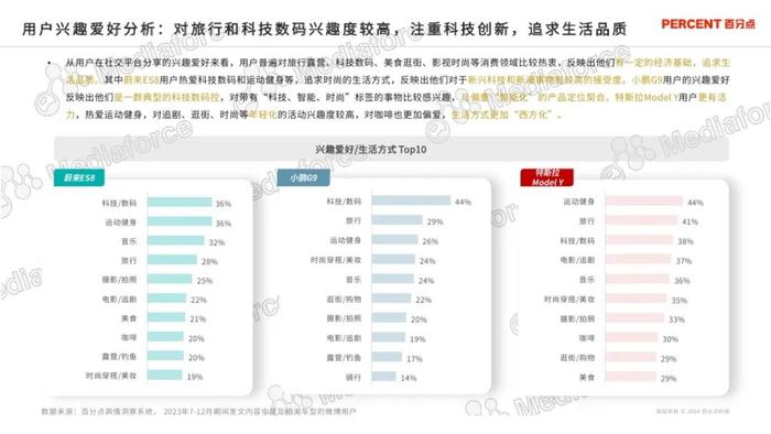 2024新能源汽车高端受众研究报告（附下载）