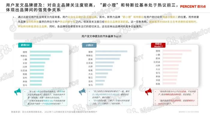 2024新能源汽车高端受众研究报告（附下载）