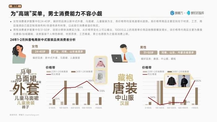 2024抖音电商高潜行业预测报告（附下载）