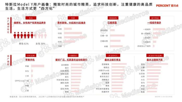 2024新能源汽车高端受众研究报告（附下载）