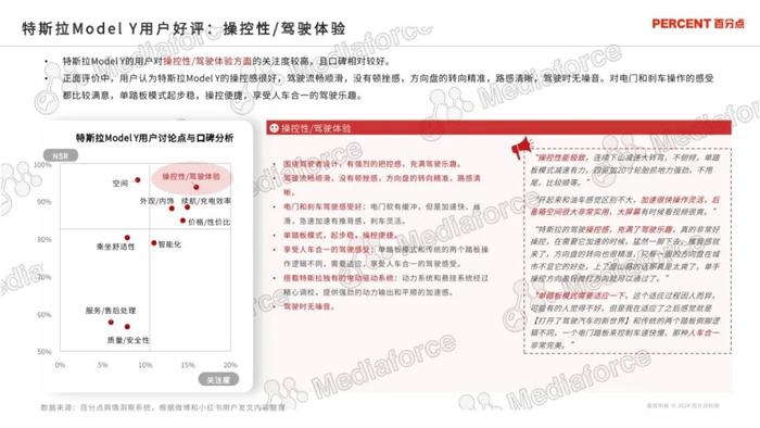 2024新能源汽车高端受众研究报告（附下载）