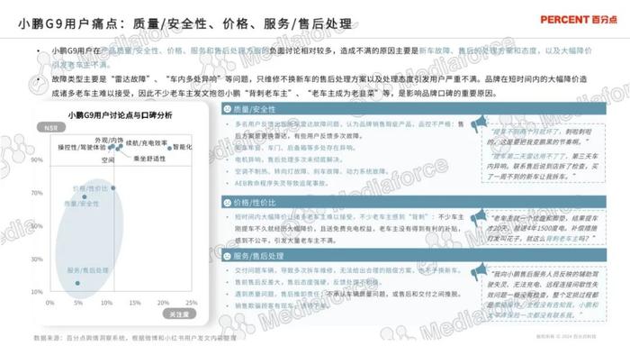 2024新能源汽车高端受众研究报告（附下载）