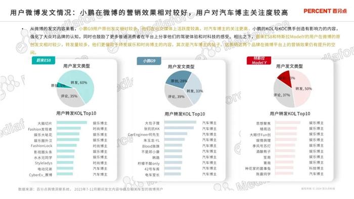 2024新能源汽车高端受众研究报告（附下载）