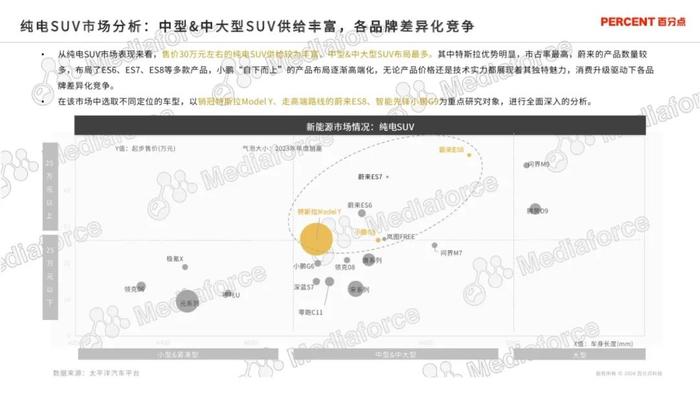 2024新能源汽车高端受众研究报告（附下载）