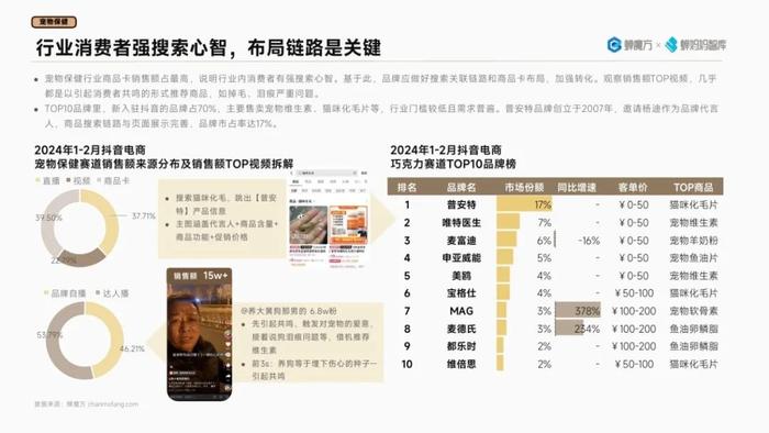 2024抖音电商高潜行业预测报告（附下载）